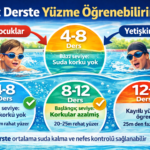 Beylikdüzü’nde yüzme kaç derste öğrenilir