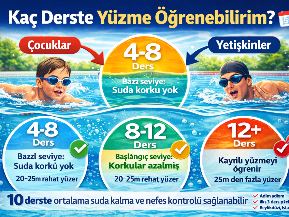 Beylikdüzü’nde yüzme kaç derste öğrenilir